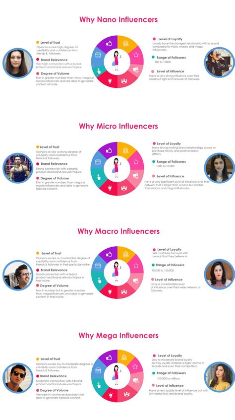 micro macro and mega influencers|Micro, macro and mega.